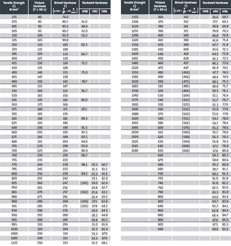 barcol 935 hardness tester|barcol hardness conversion chart.